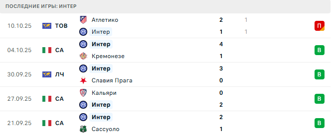 Рома - Интер прогноз Рома - Интер прогноз