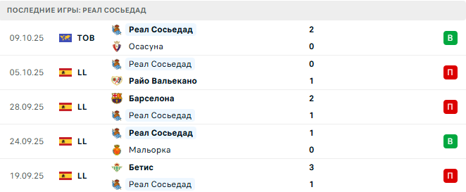 Сельта - Реал Сосьедад прогноз