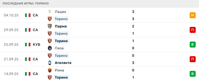 Торино - Наполи 18 Октября 2025