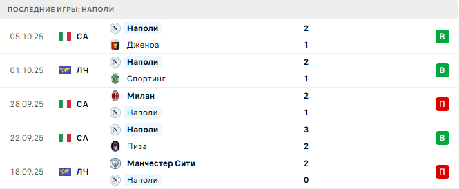 Торино - Наполи прогноз