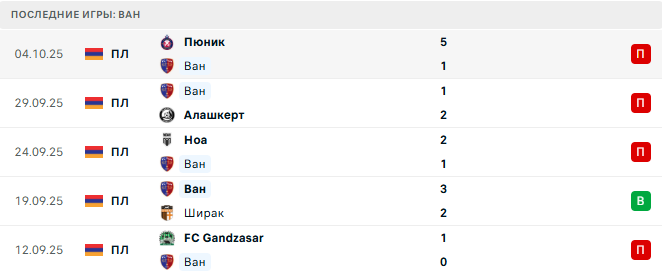 Ван - Пюник 18 Октября 2025