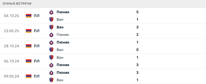 Ван - Пюник матч