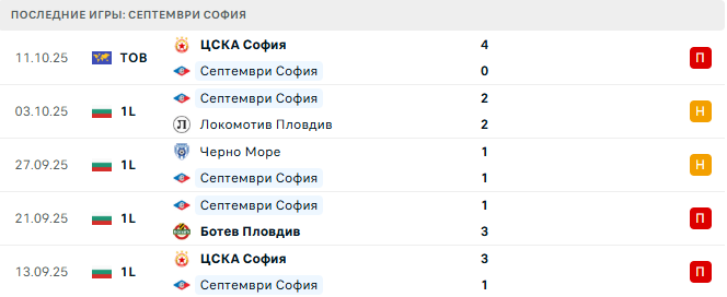 Арда - Септември София прогноз Арда - Септември София прогноз