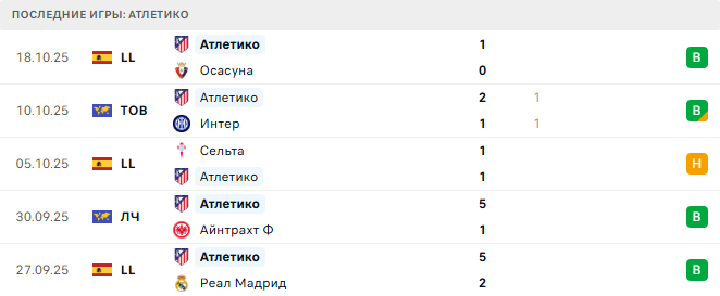 Арсенал - Атлетико прогноз Арсенал - Атлетико прогноз