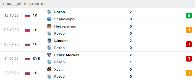Факел - Ротор прогноз Факел - Ротор прогноз
