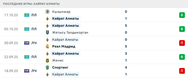 Кайрат Алматы - Пафос 21 Октября 2025 Кайрат Алматы - Пафос 21 Октября 2025