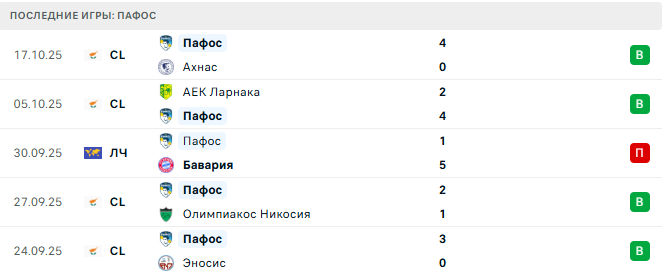 Кайрат Алматы - Пафос прогноз Кайрат Алматы - Пафос прогноз