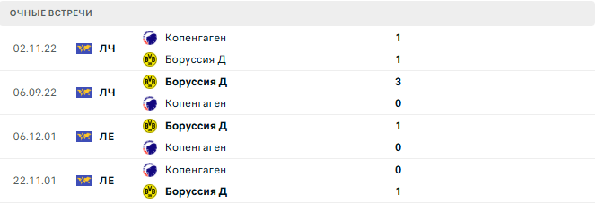 Копенгаген - Боруссия Д матч