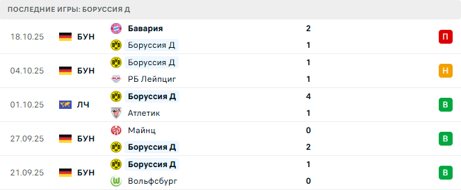Копенгаген - Боруссия Д прогноз