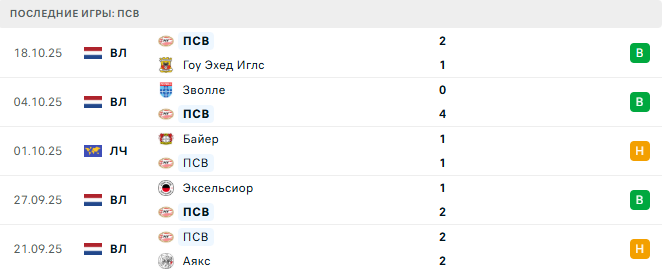 ПСВ - Наполи 21 Октября 2025