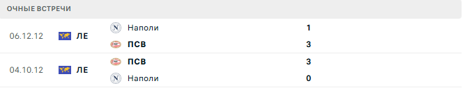 ПСВ - Наполи матч