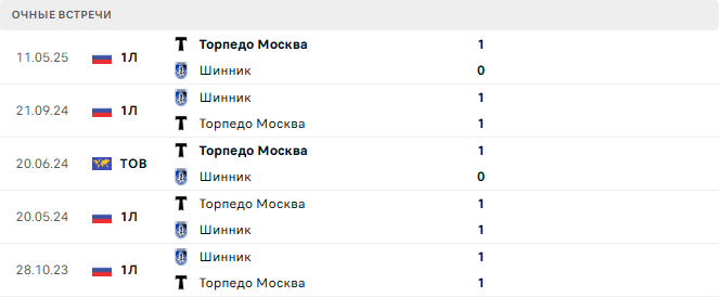 Торпедо Москва - Шинник матч Торпедо Москва - Шинник матч