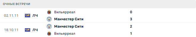 Вильярреал - Манчестер Сити матч