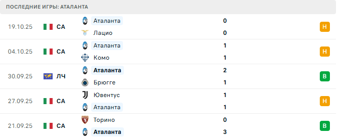 Аталанта - Славия Прага 22 Октября 2025