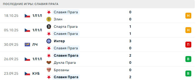 Аталанта - Славия Прага прогноз