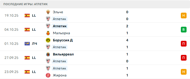 Атлетик - Карабах 22 Октября 2025