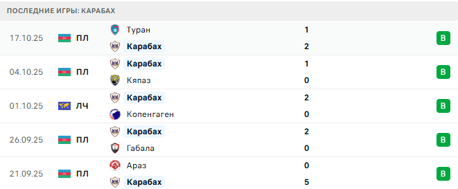 Атлетик - Карабахн прогноз