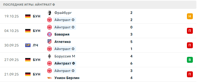 Айнтрахт Ф - Ливерпуль 22 Октября 2025