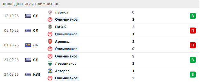 Барселона - Олимпиакос прогноз