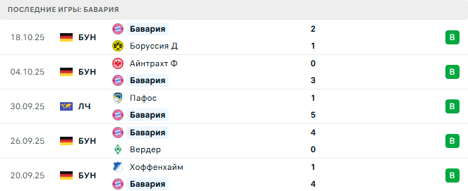 Бавария - Брюгге 22 Октября 2025