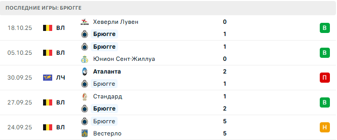 Бавария - Брюгге прогноз