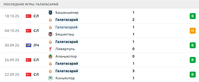 Галатасарай - Будё/Глимт 22 Октября 2025