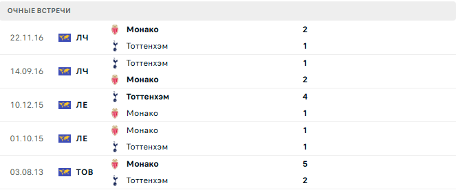 Монако - Тоттенхэм матч