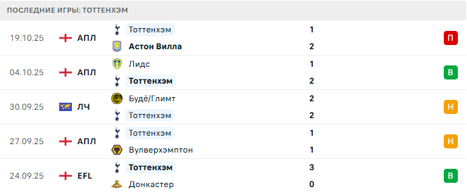 Монако - Тоттенхэм прогноз