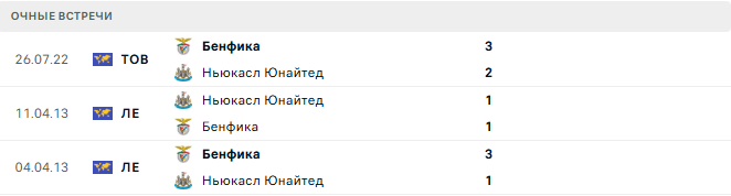 Ньюкасл Юнайтед - Бенфика матч