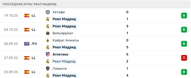 Реал Мадрид - Ювентус 22 Октября 2025