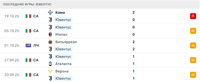 Реал Мадрид - Ювентус прогноз