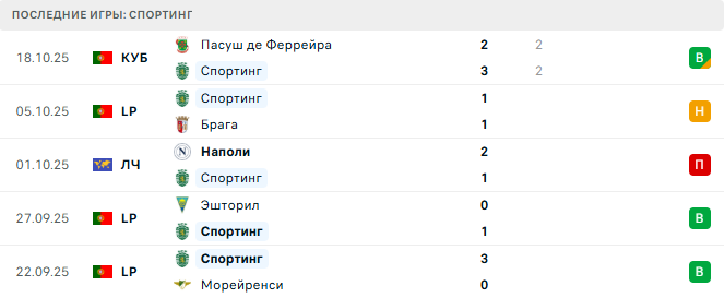 Спортинг - Марсель 22 Октября 2025