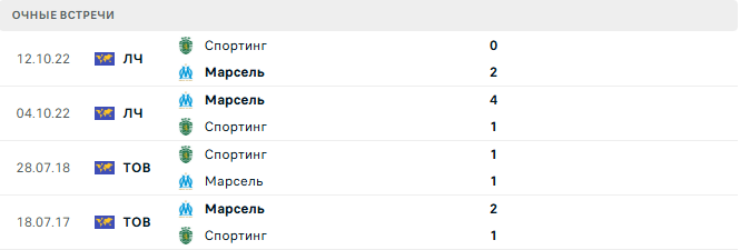 Спортинг - Марсель матч