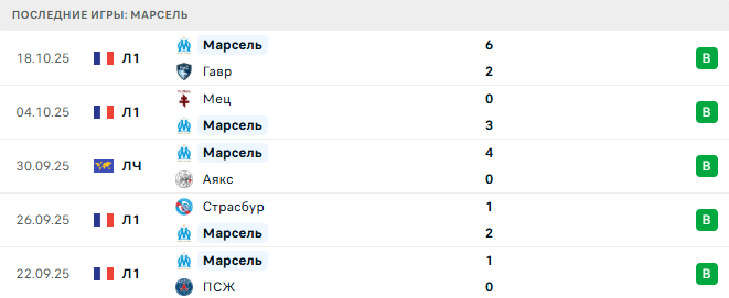 Спортинг - Марсель прогноз