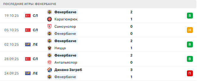 Фенербахче - Штутгарт 23 Октября 2025