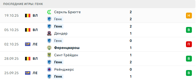 Генк - Бетис 23 Октября 2025