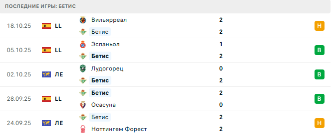 Генк - Бетис прогноз