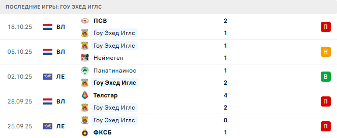 Гоу Эхед Иглс - Астон Вилла 23 Октября 2025