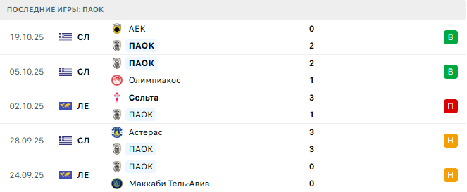 Лилль - ПАОК прогноз