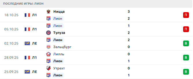 Лион - Базель 23 Октября 2025