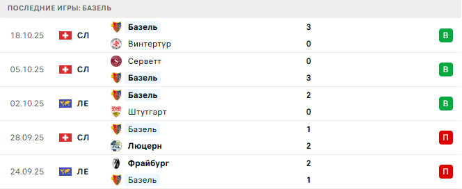 Лион - Базель прогноз