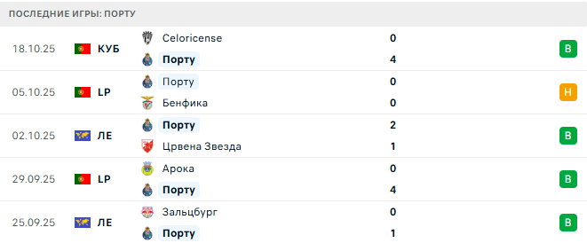 Ноттингем Форест - Порту прогноз