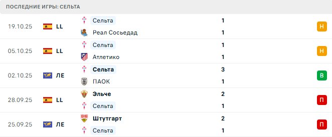 Сельта - Ницца 23 Октября 2025