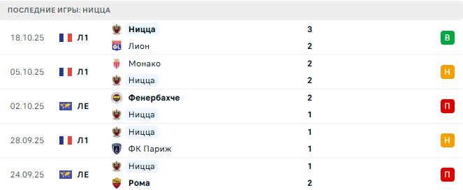 Сельта - Ницца прогноз