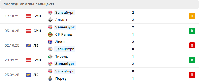 Зальцбург - Ференцварош 23 Октября 2025 Зальцбург - Ференцварош 23 Октября 2025
