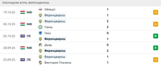 Зальцбург - Ференцварош прогноз Зальцбург - Ференцварош прогноз