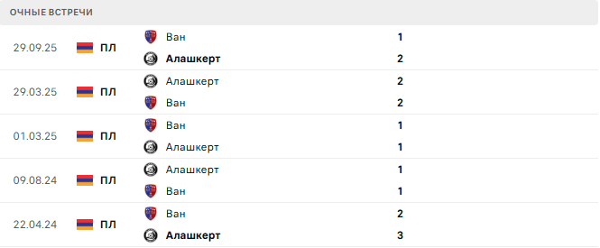 Алашкерт - Ван матч
