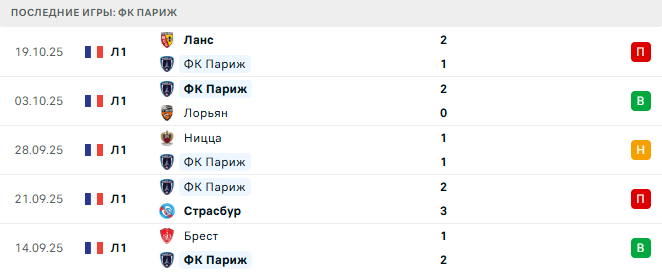 ФК Париж - Нант 24 Октября 2025