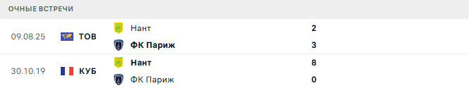 ФК Париж - Нант матч