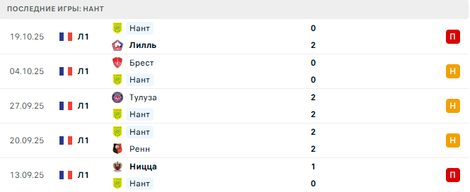 ФК Париж - Нант прогноз